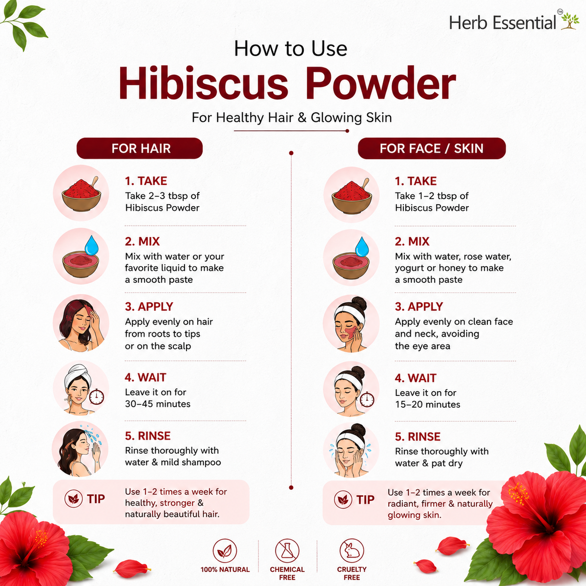 Hibiscus (Hibiscus rosa-sinensis) Powder 100g